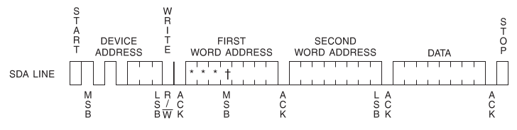 byte-write.png